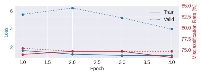 plot bcic iv 2a moabb trial