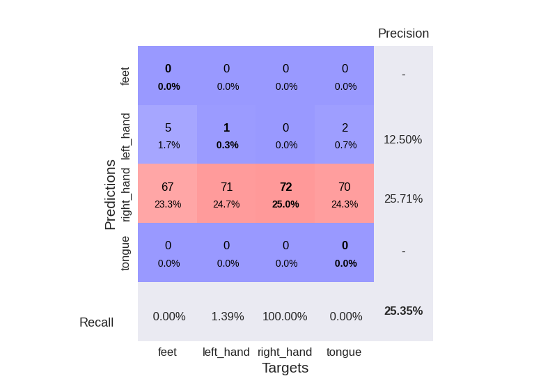 plot bcic iv 2a moabb trial