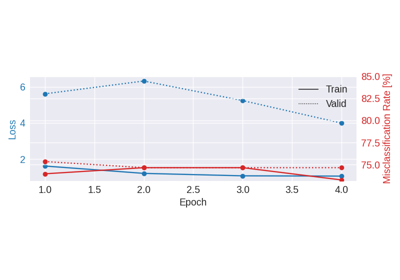 Trialwise Decoding on BCIC IV 2a Dataset