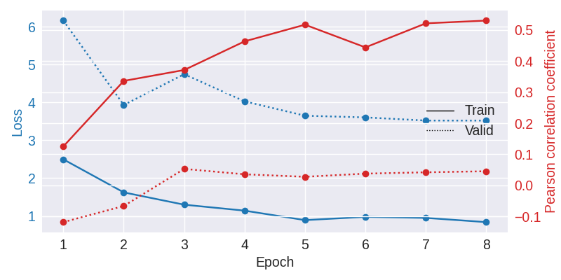 plot bcic iv 4 ecog trial