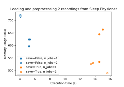 Benchmarking preprocessing with parallelization and serialization