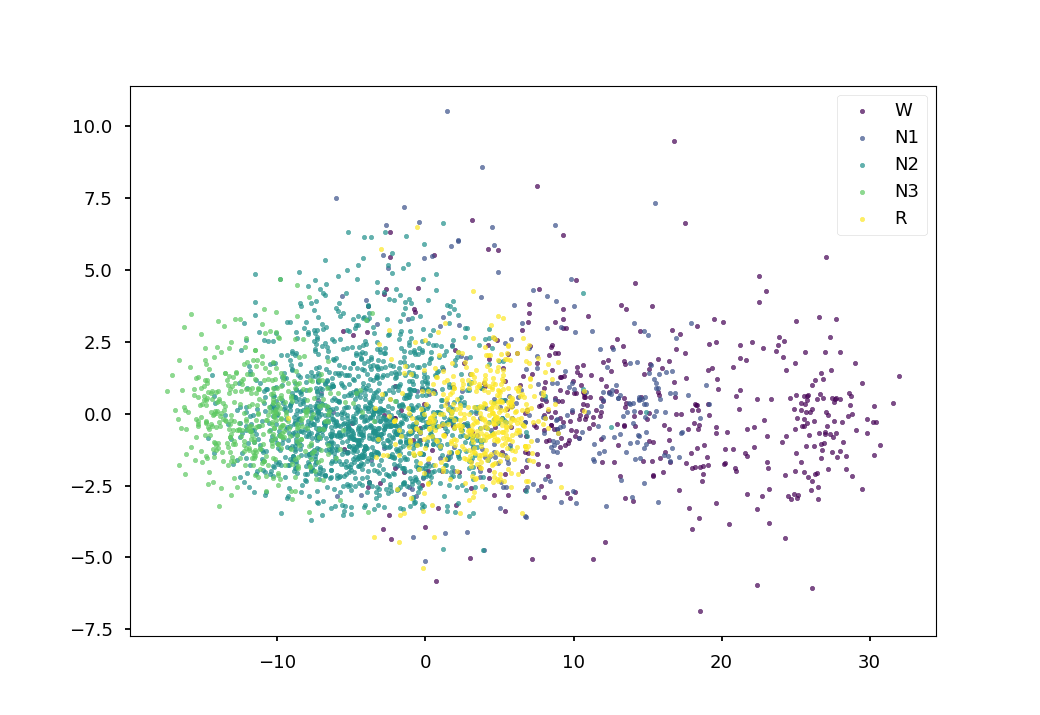 plot relative positioning