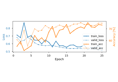 Self-supervised learning on EEG with relative positioning