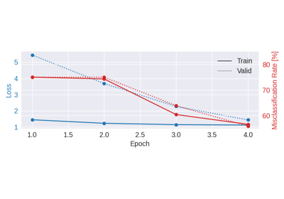 Cropped Decoding on BCIC IV 2a Dataset