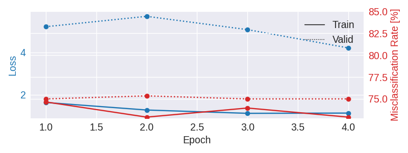 plot bcic iv 2a moabb trial