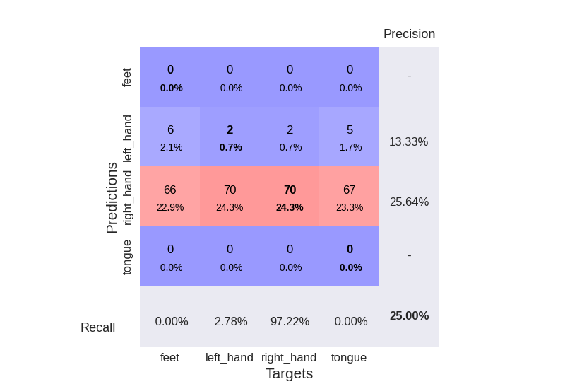 plot bcic iv 2a moabb trial