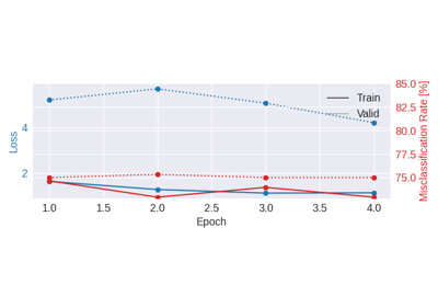 Trialwise Decoding on BCIC IV 2a Dataset