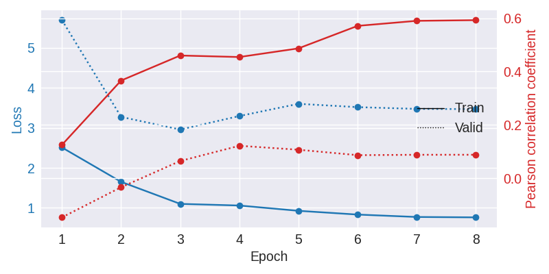 plot bcic iv 4 ecog trial