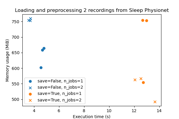 Loading and preprocessing 2 recordings from Sleep Physionet