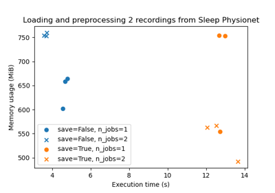 Benchmarking preprocessing with parallelization and serialization