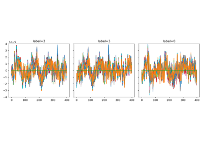 MOABB Dataset Example