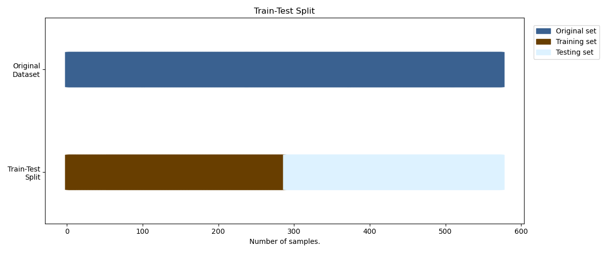 Train-Test Split