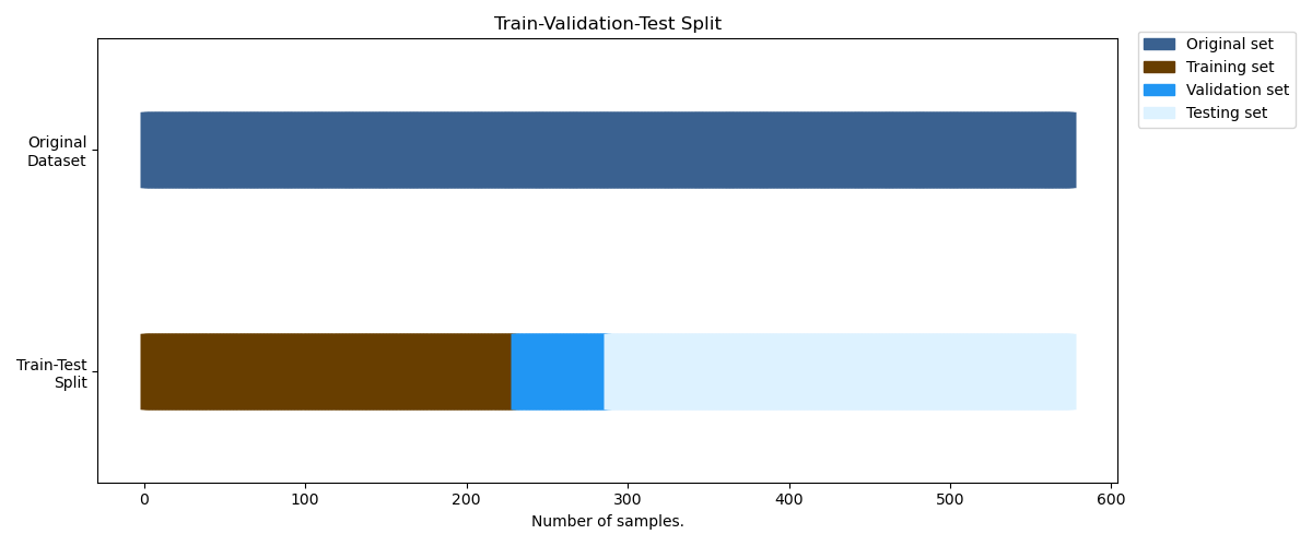 Train-Validation-Test Split