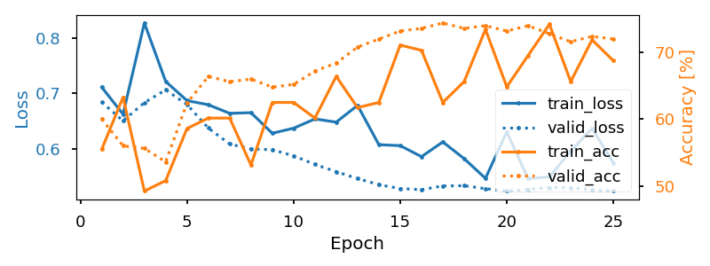 plot relative positioning