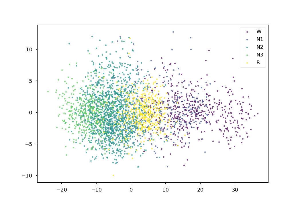 plot relative positioning