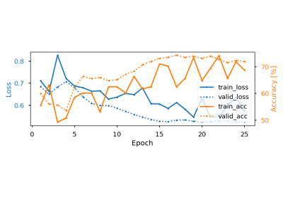 Self-supervised learning on EEG with relative positioning