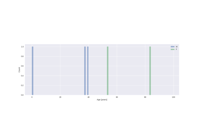 Process a big data EEG resource (TUH EEG Corpus)