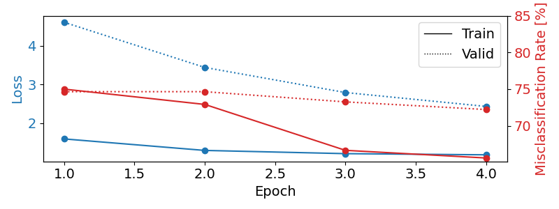 plot bcic iv 2a moabb trial