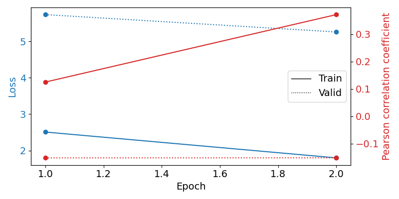 plot bcic iv 4 ecog trial