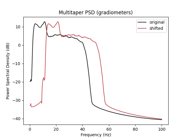 Multitaper PSD (gradiometers)
