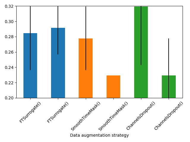 plot data augmentation search