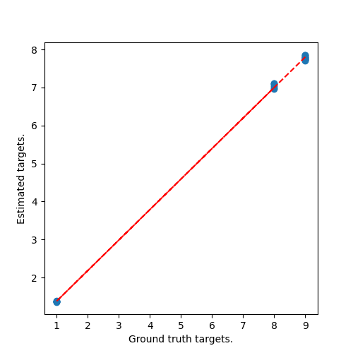 plot regression