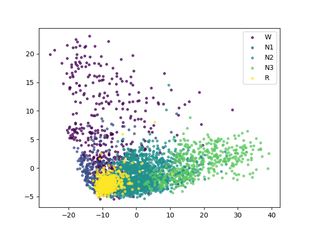 plot relative positioning