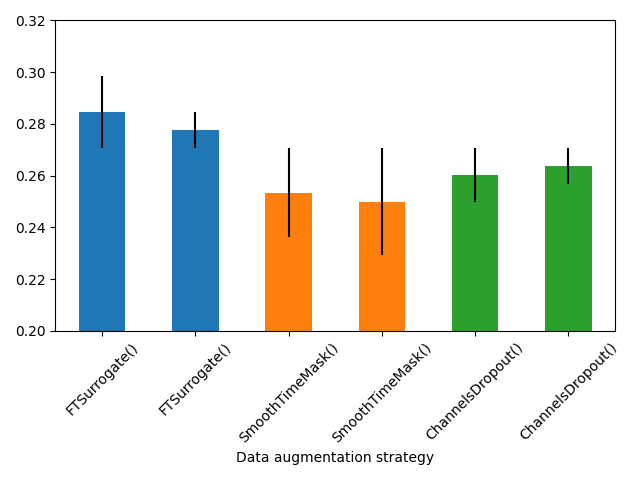 plot data augmentation search