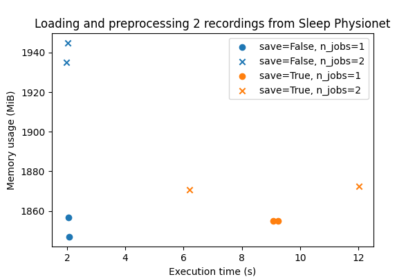 Loading and preprocessing 2 recordings from Sleep Physionet