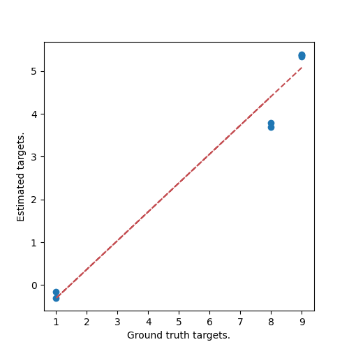 plot regression