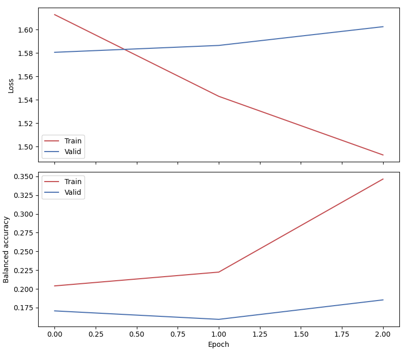 plot sleep staging usleep