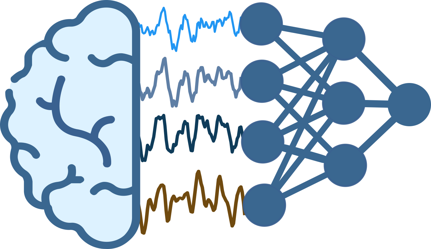Braindecode Logo