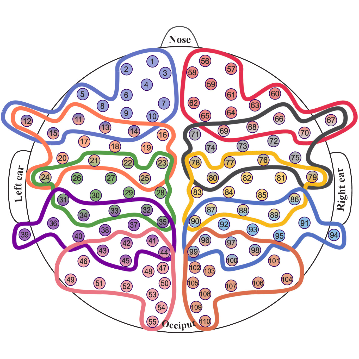 Diagram of channel-domain methods