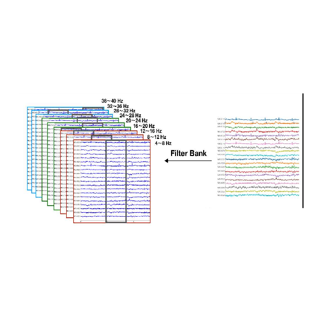 Diagram of filterbank models