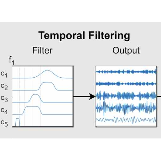 Diagram of interpretable architectures