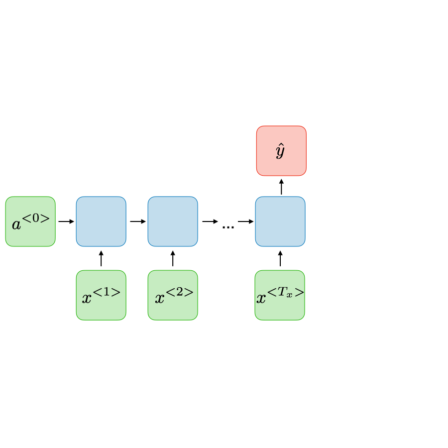 Diagram of recurrent/TCN models