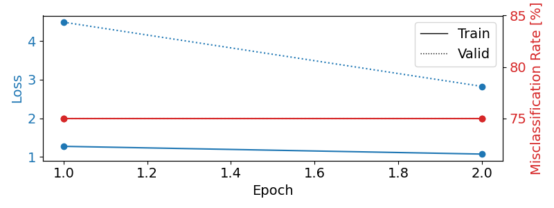 plot bcic iv 2a moabb cropped