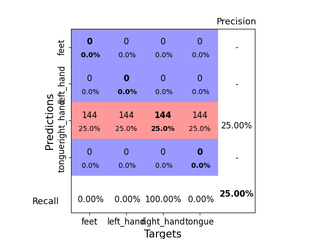 plot bcic iv 2a moabb cropped