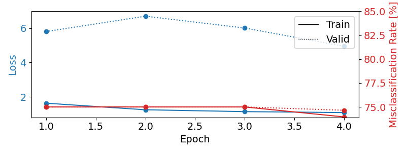 plot bcic iv 2a moabb trial