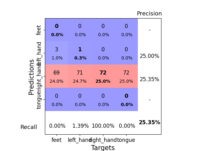 plot bcic iv 2a moabb trial