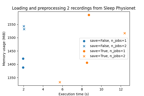 Loading and preprocessing 2 recordings from Sleep Physionet
