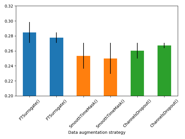 plot data augmentation search