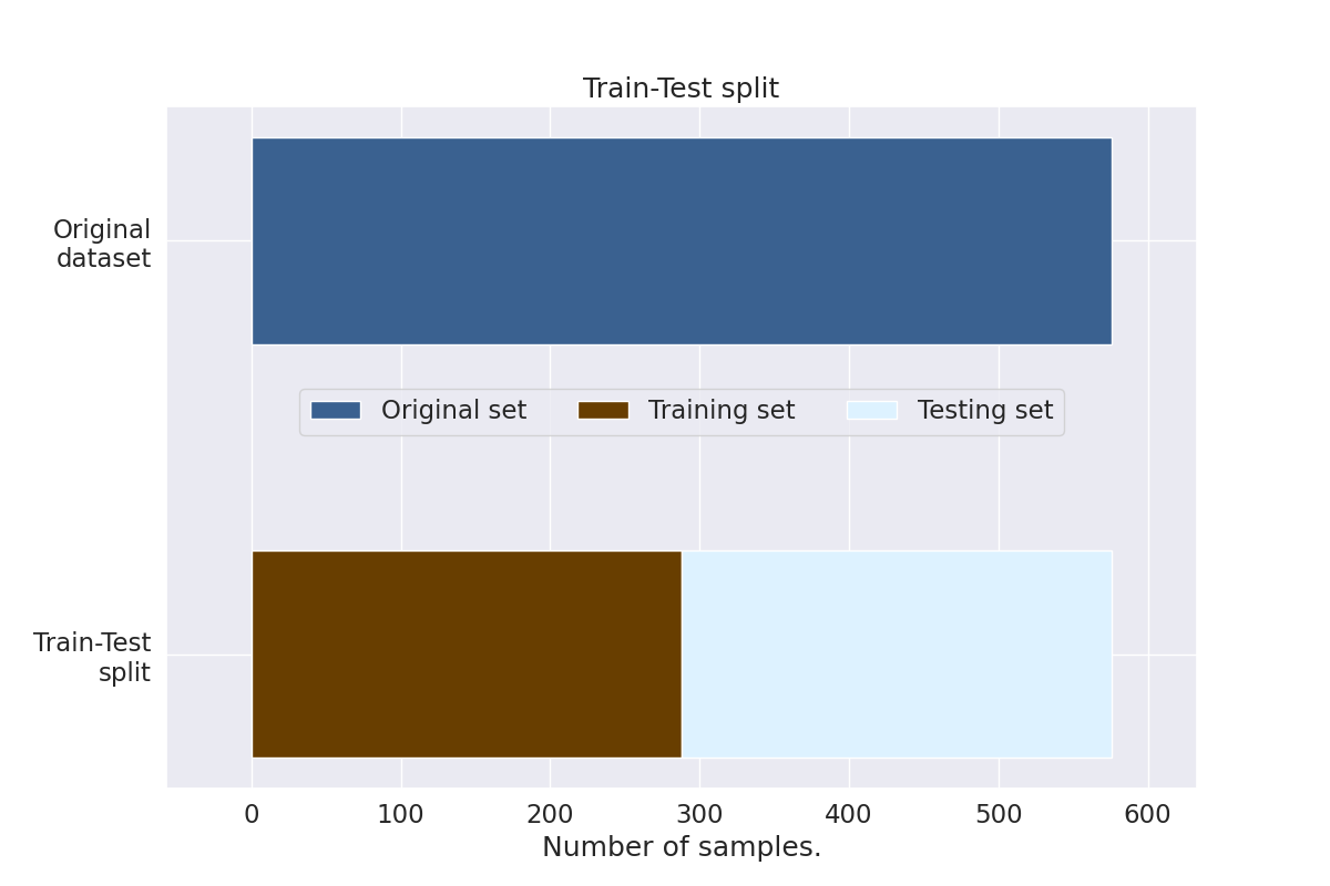 Train-Test split