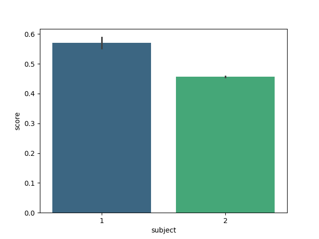plot moabb benchmark