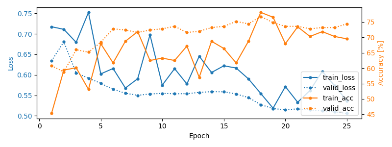 plot relative positioning