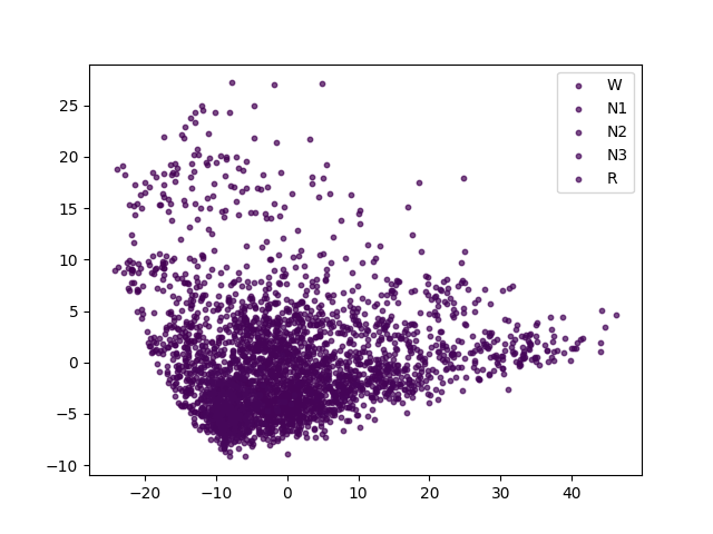 plot relative positioning