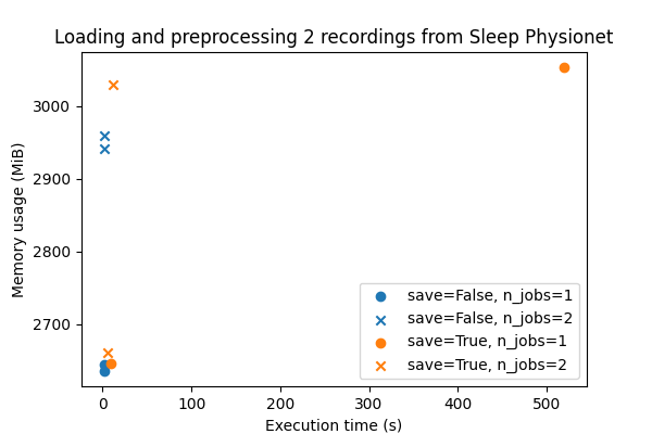 Loading and preprocessing 2 recordings from Sleep Physionet