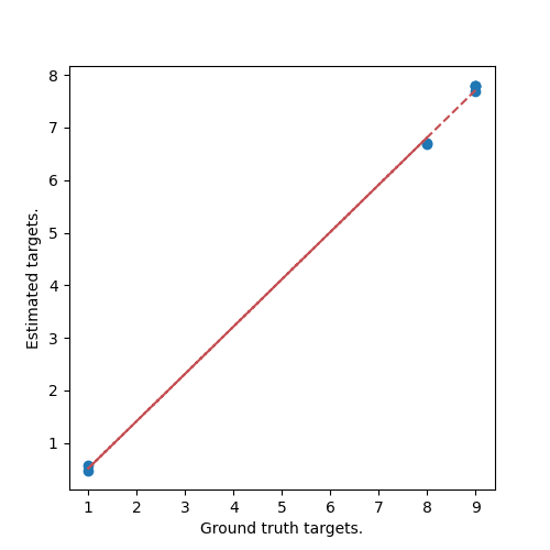 plot regression