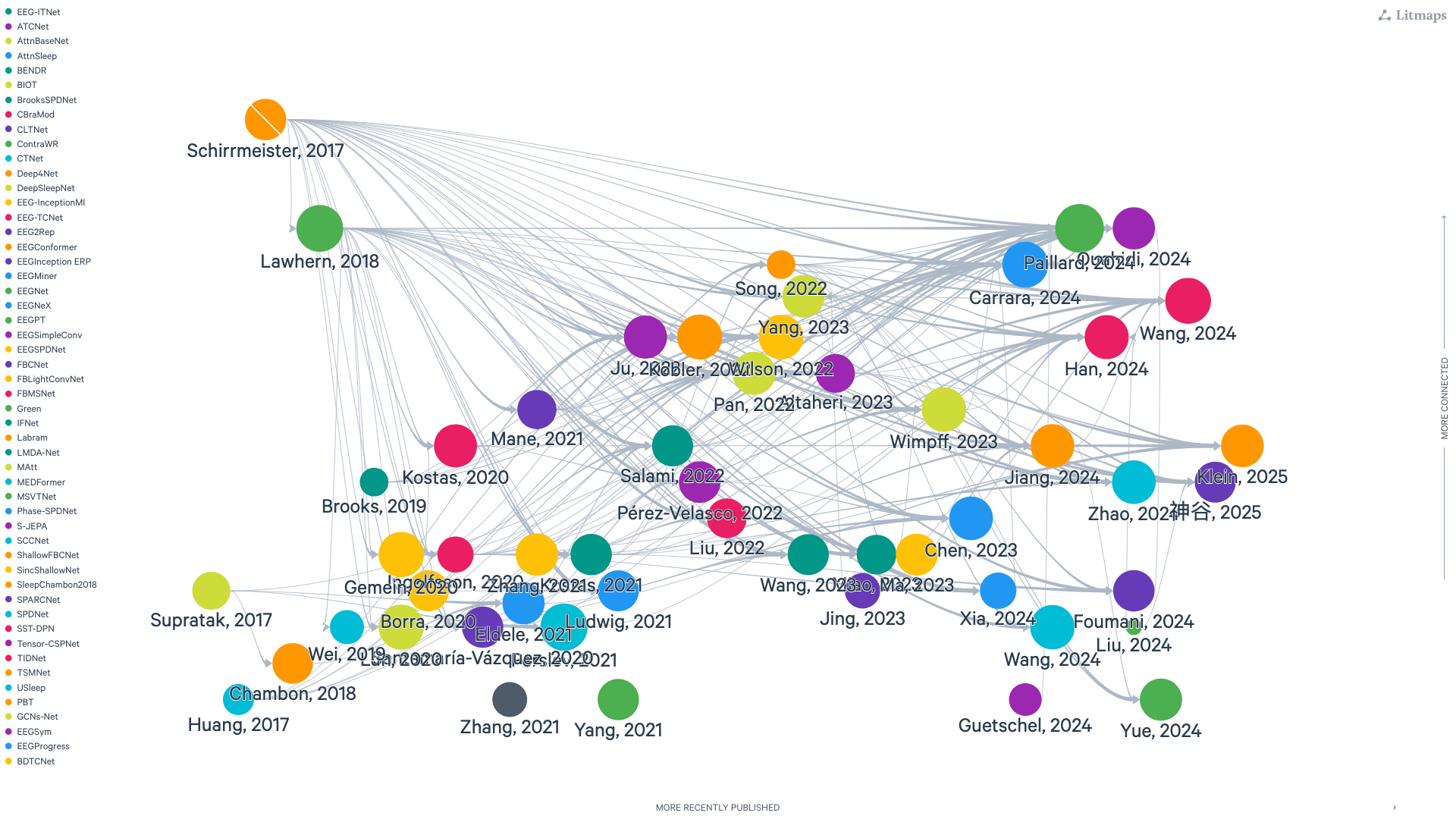Litmaps overview