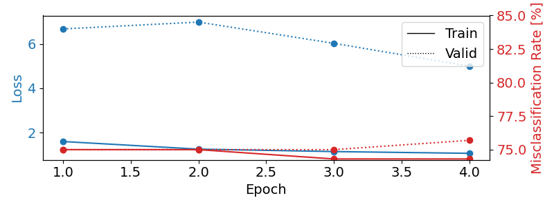 plot bcic iv 2a moabb trial